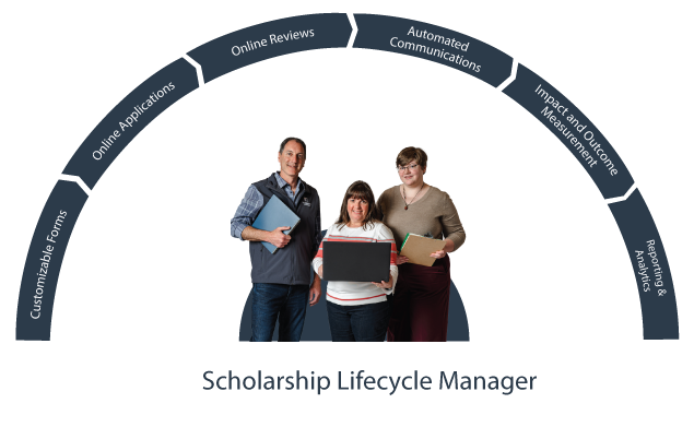 scholarship lifecycle manager wheel